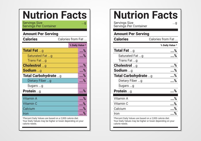 Nutrition facts sheet blank